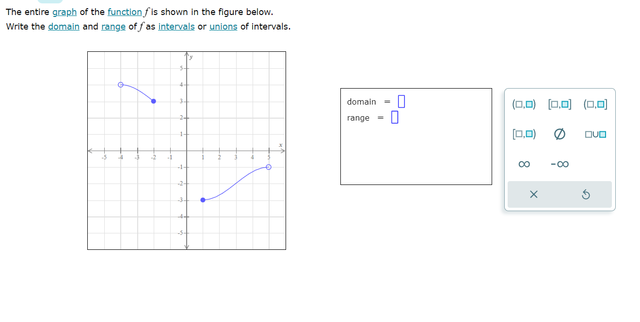 The entire graph of the function f is shown in