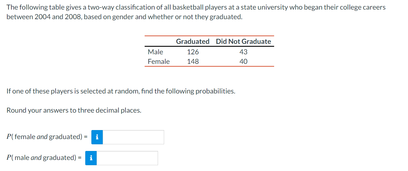 The following table gives a two-way