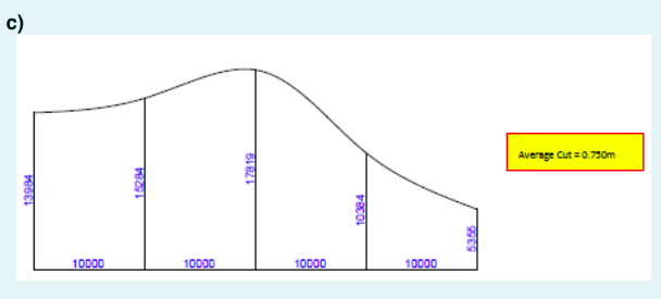 \fTrapezoid - Regular Divisions % the first &