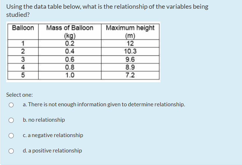 Using the data table below, what is the