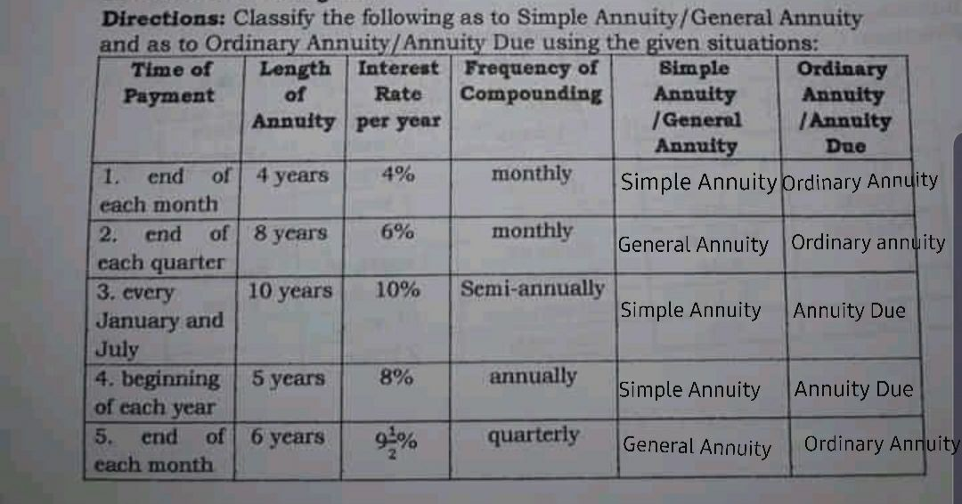 Directions: Classify the following as to Simple