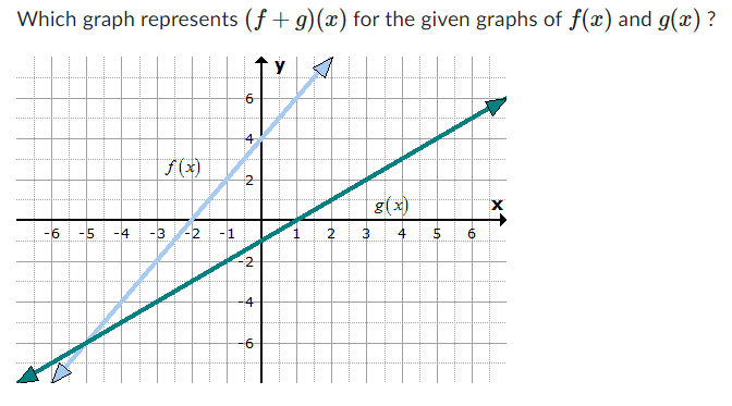 Which graph represents (f + g) (a) for the given