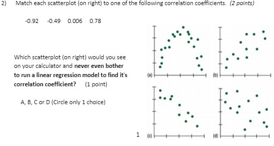 Match each scatterplot (on right) to one of the