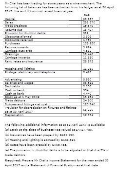 Mr Chai had boon trading for memo yours to A wine