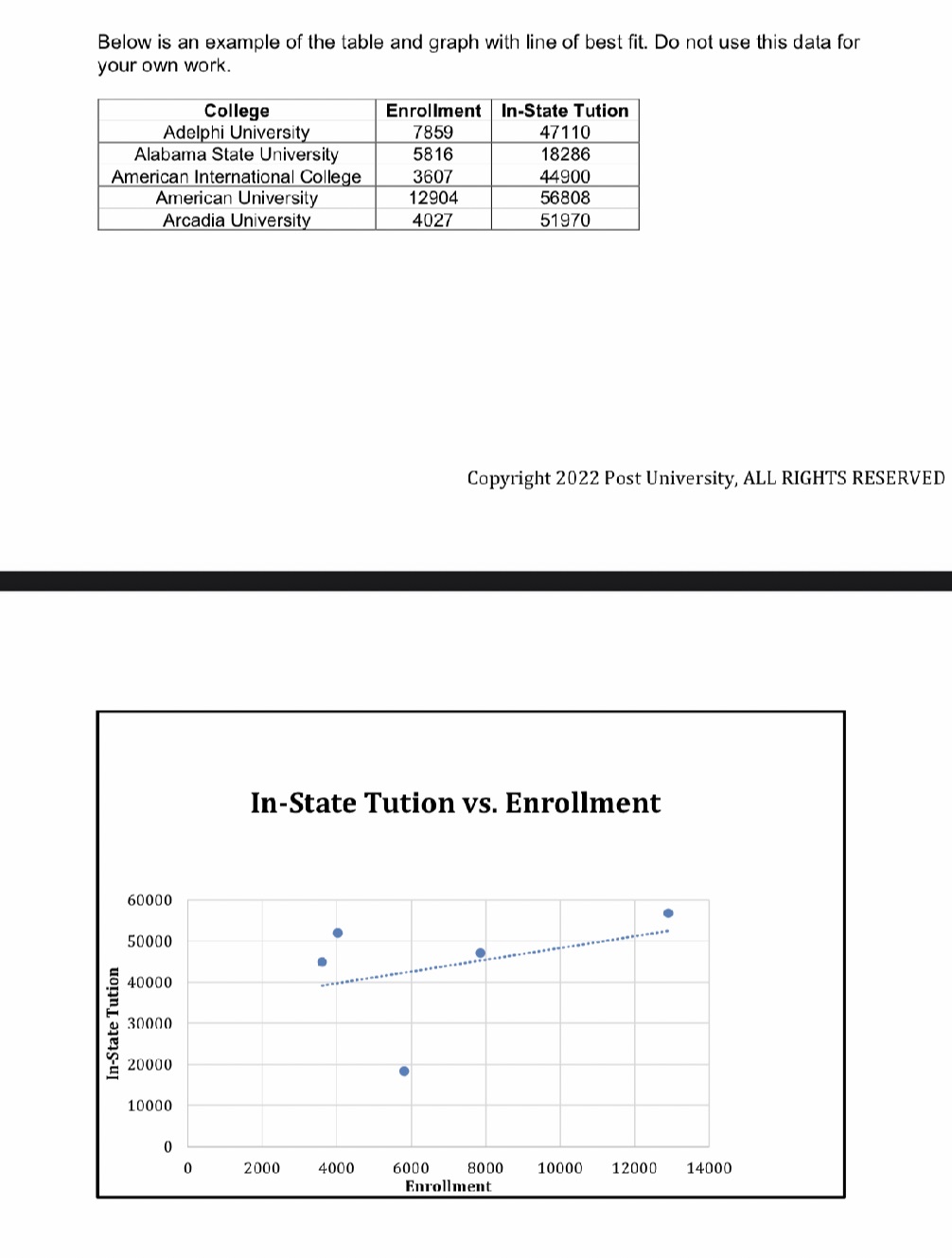 1. Choose five colleges from the College Database