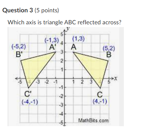 \fWhat type of transformation is this? Be