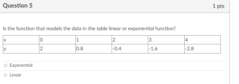 D Question 4 2 pts Find C and a so that f (x) =