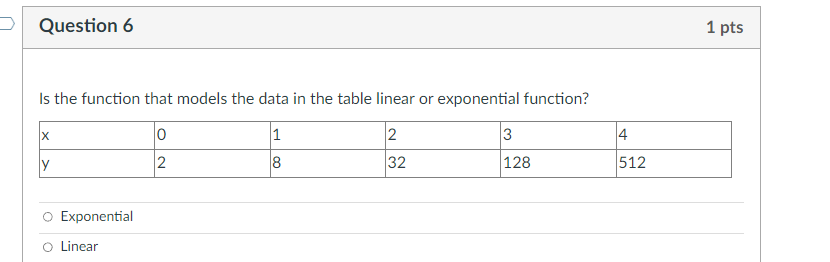 D Question 4 2 pts Find C and a so that f (x) =