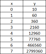 What is an explicit equation for the following