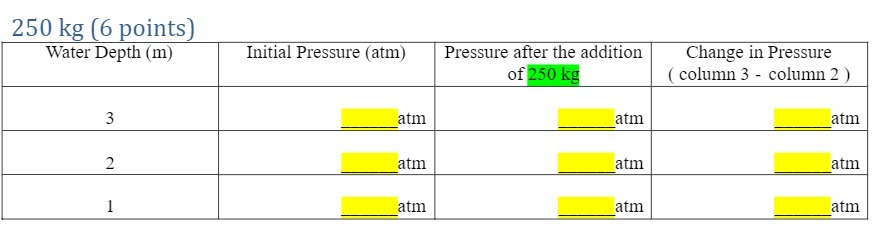 250 kg [6 points] Water Depth {111) Initial Pres
