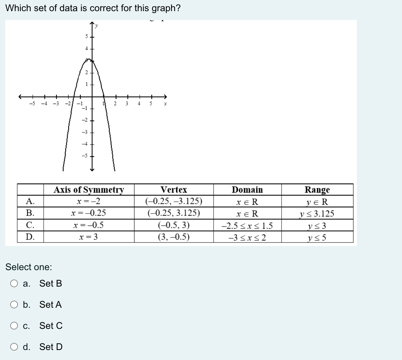 i need help Which set of data is correct for this