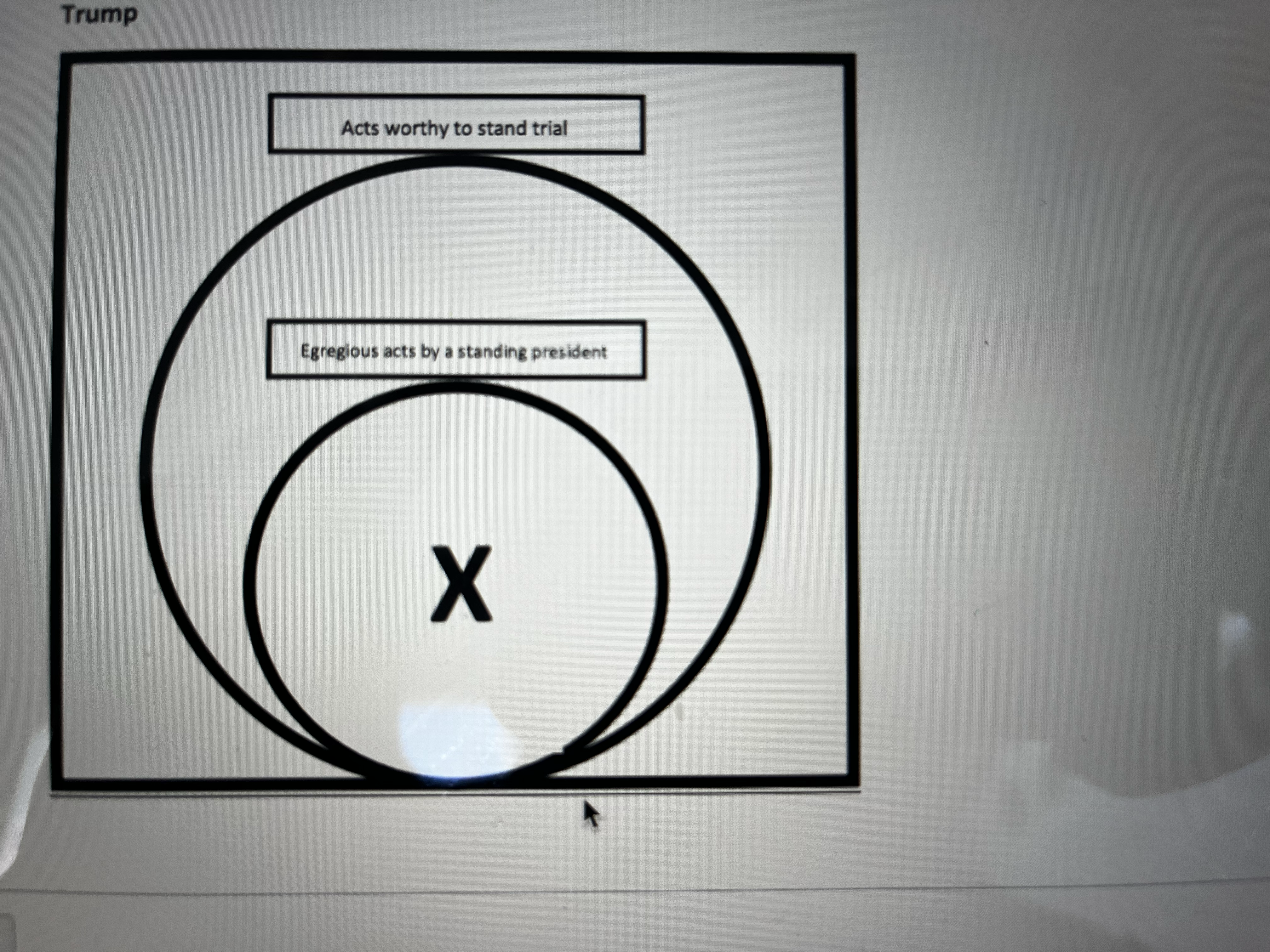 Project 1: Identify Logical Fallacies and