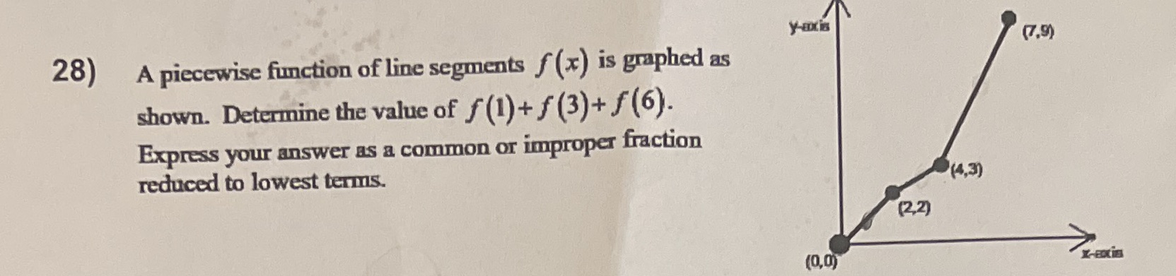 (7.9) 28) A piecewise function of line segments f