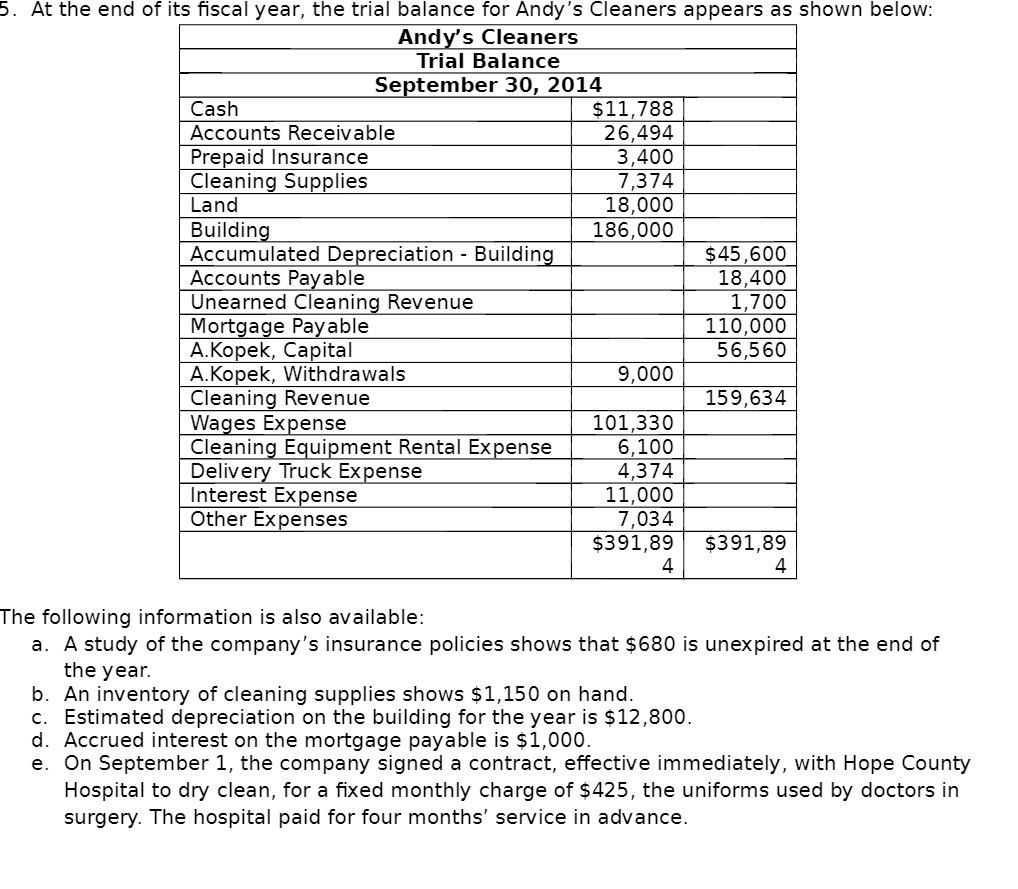 5. At the end of its fiscal year, the trial