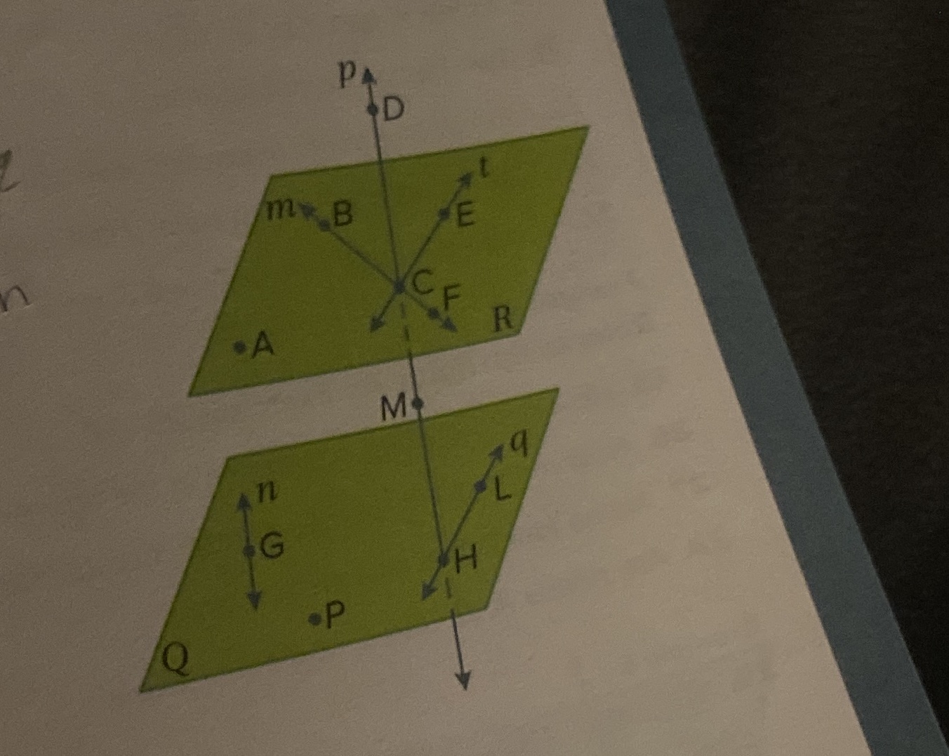 How many planes are labeled in the figure? \f