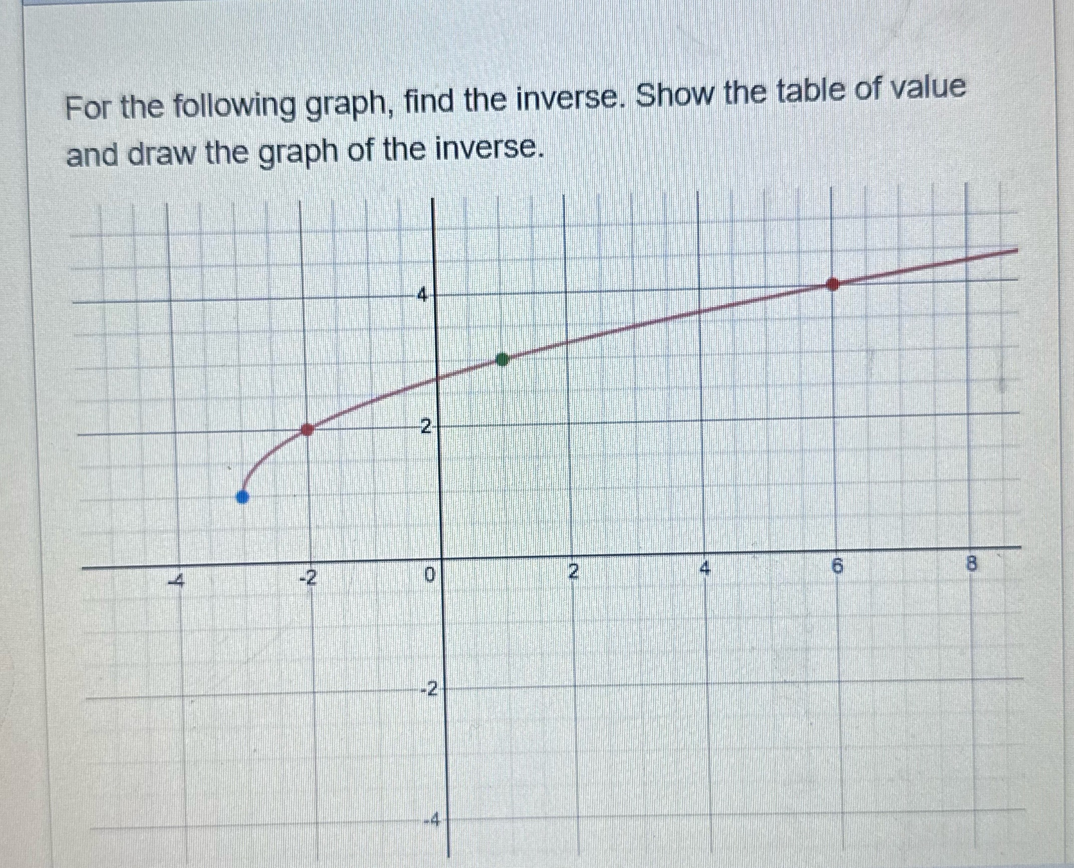 For the following graph, find the inverse. Show