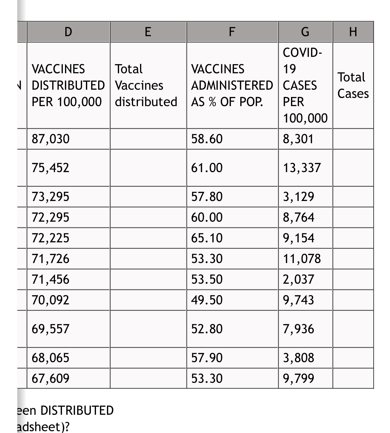 Based on your values above, compute: a. The