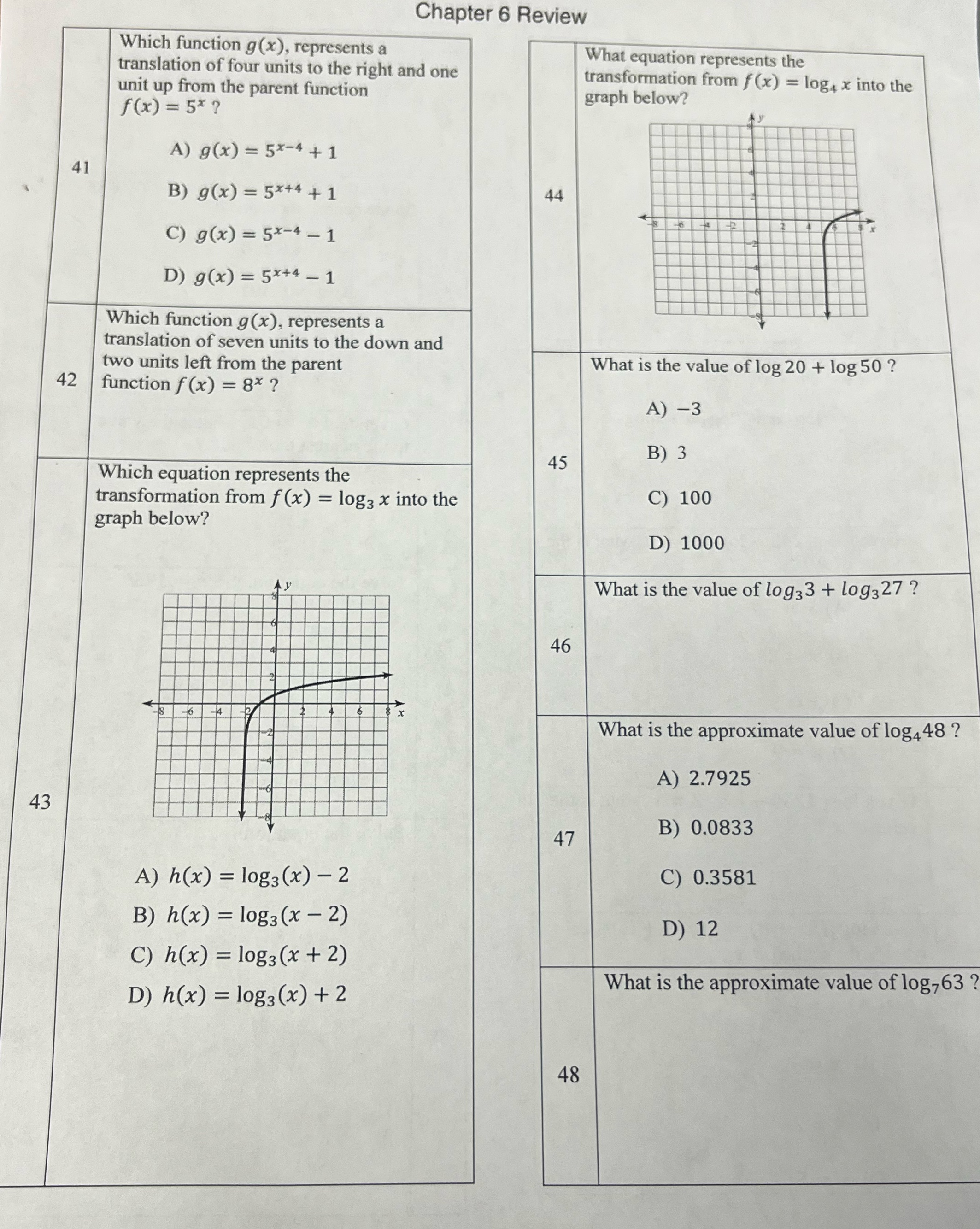 Chapter 6 Review Which function g (x), represents