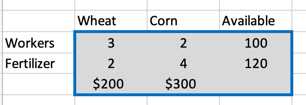 A farmer in Iowa owns 45 acres of land. He is