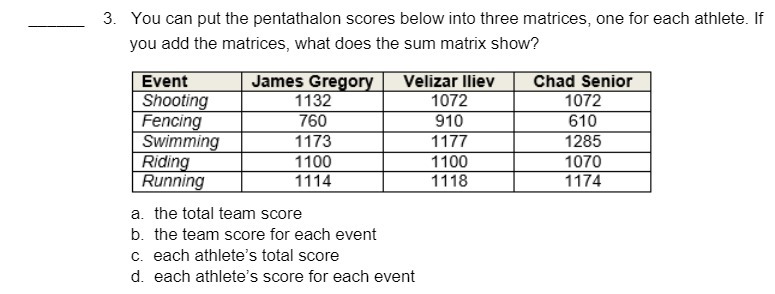 3. You can put the pentathalon scores below into