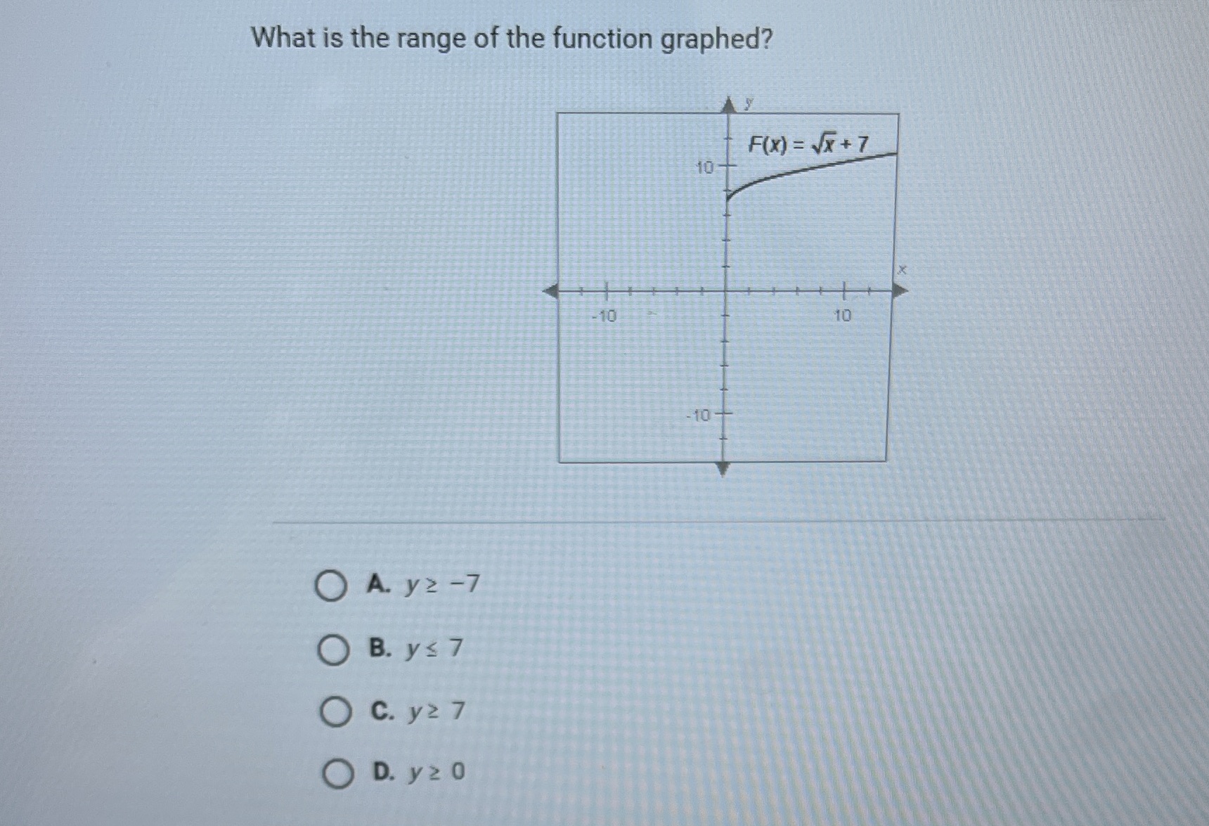 What is the range of the function graphed? F(X )
