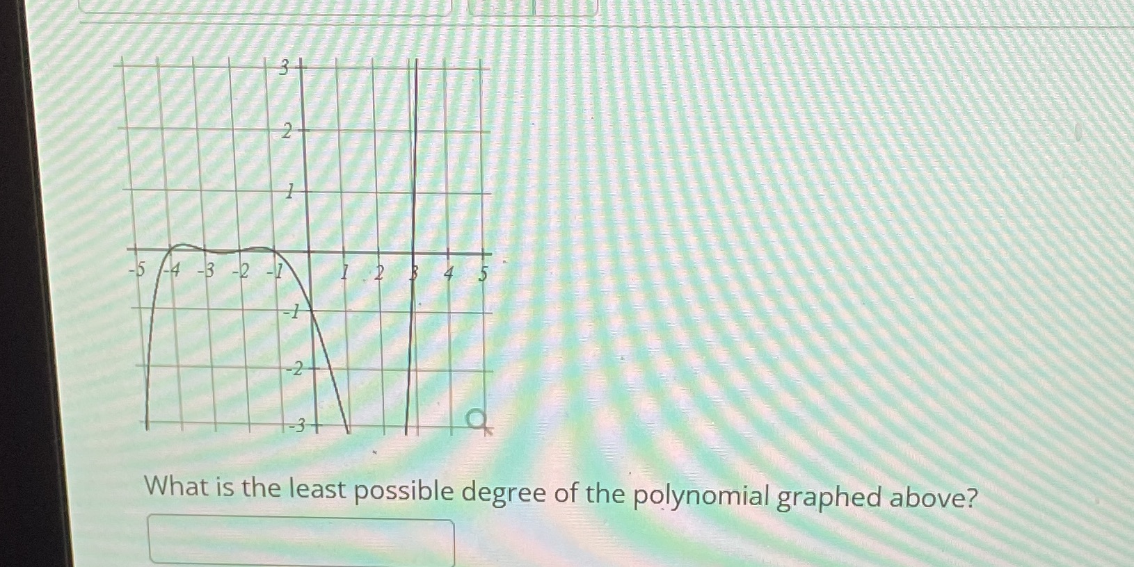 -5 /4 -3 -2 -1 What is the least possible degree
