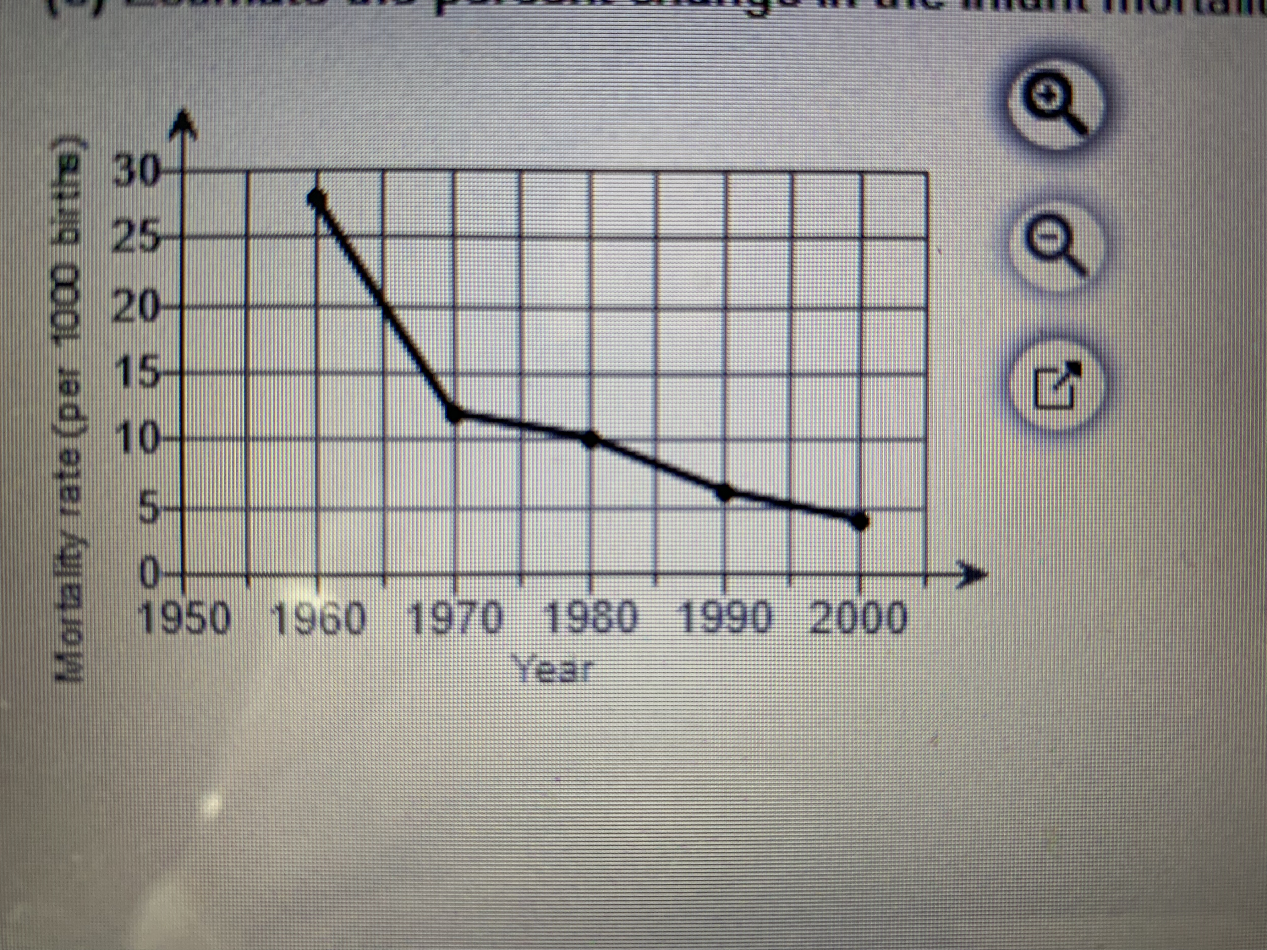 O 30 25- Mortality rate (per 1000 births) 1950