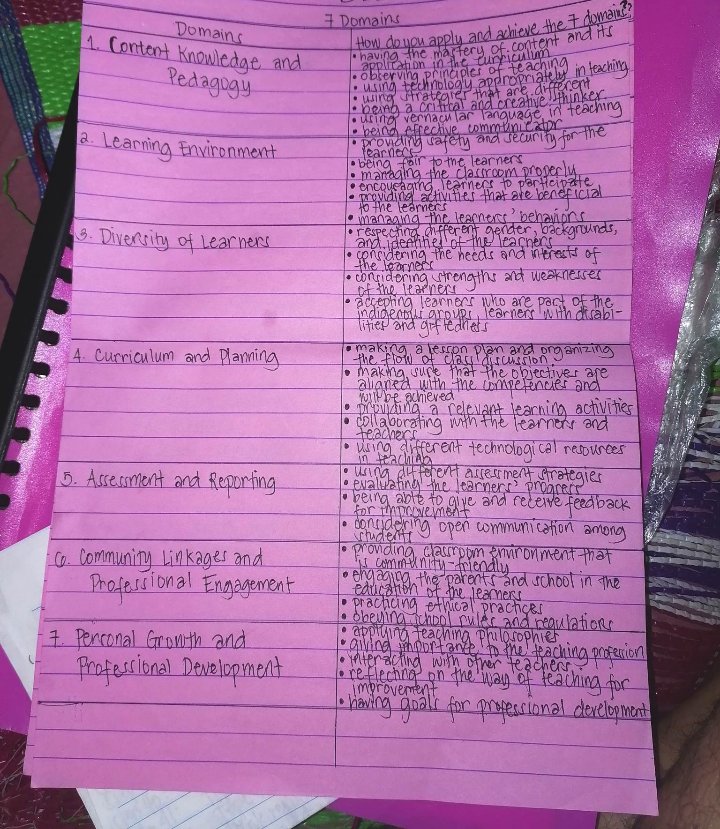 7 Domains Domains How do you apply and achieve