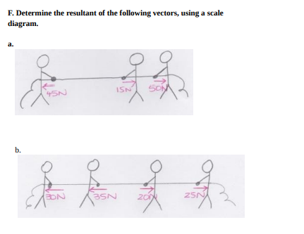 A. State whether the following are examples of