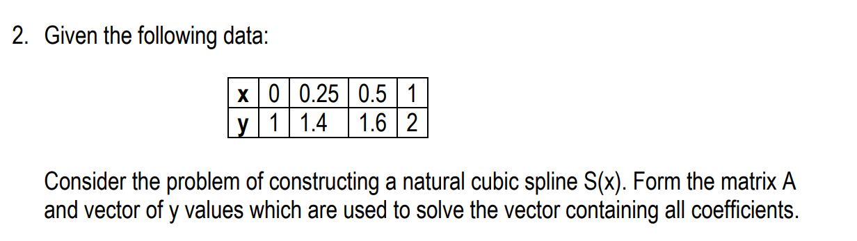2. Given the following data: X 0 | 0.25 0.5 1.4