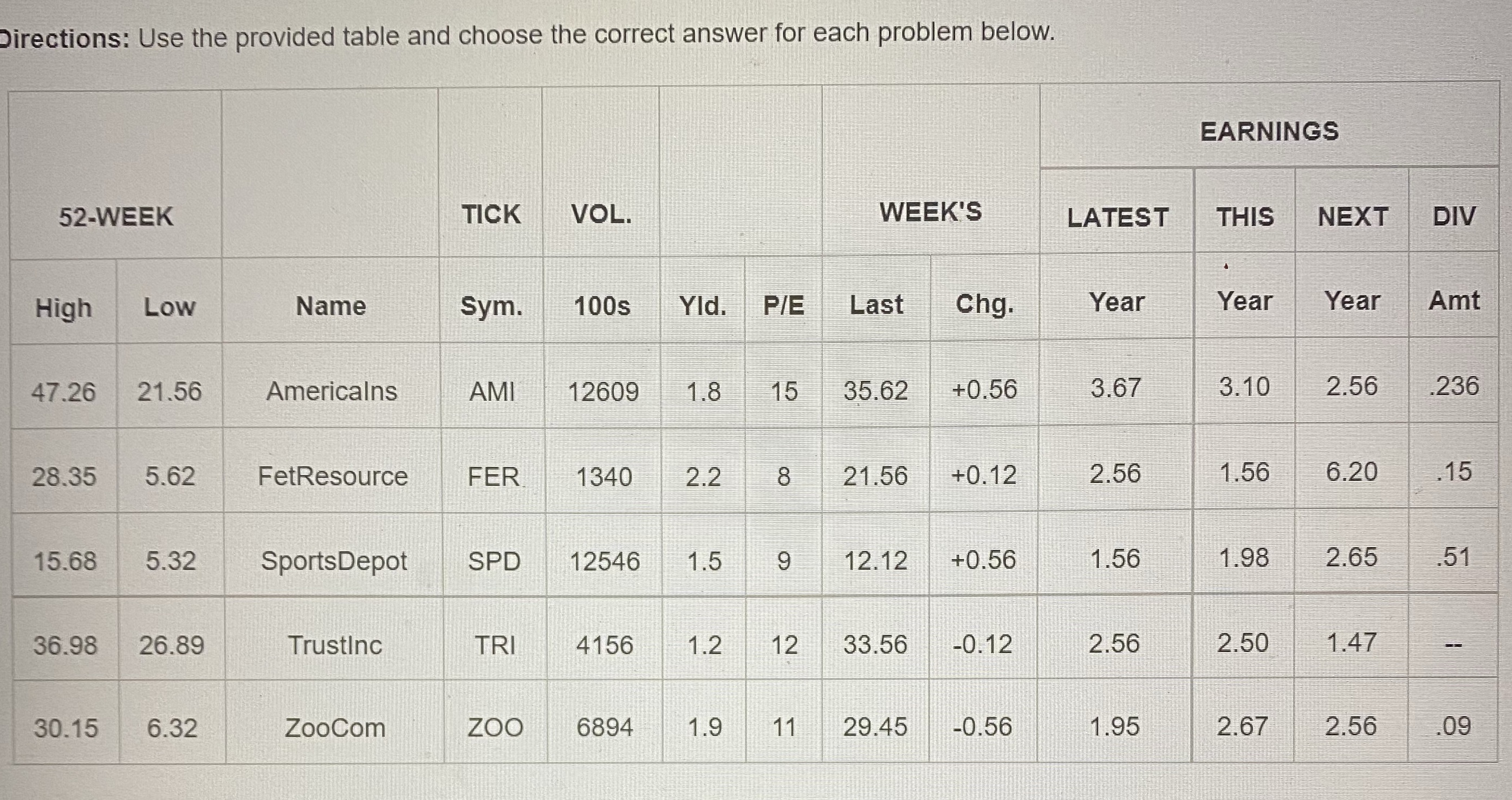 Ignoring commission find the cost of 300 shares