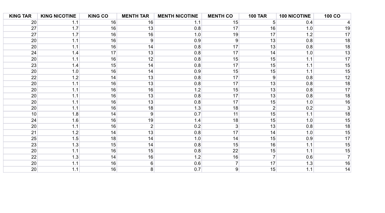 Please help Confidence Intervals - Filtered