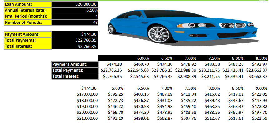 please assist with the formulas that will go in
