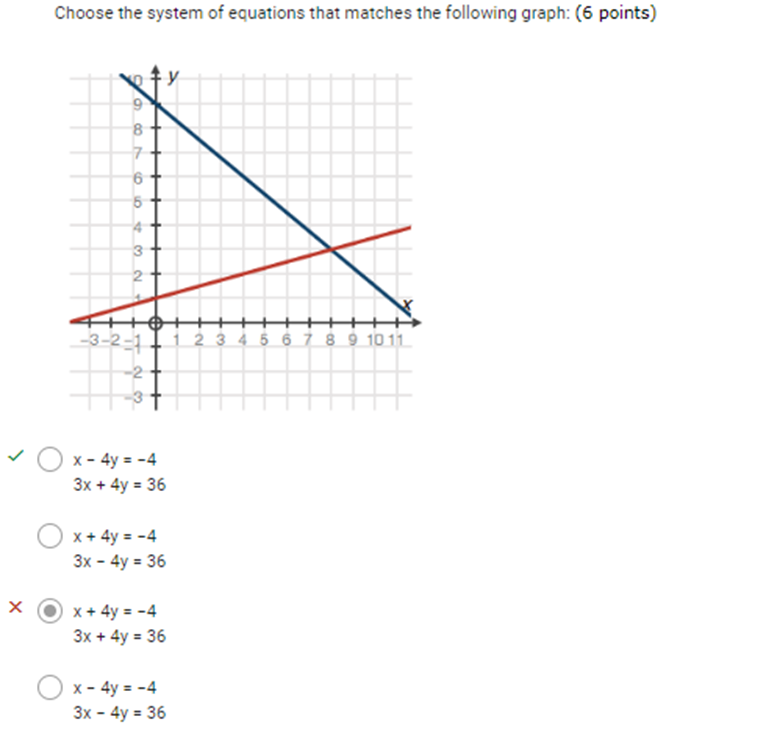 Choose the system of equations that matches the