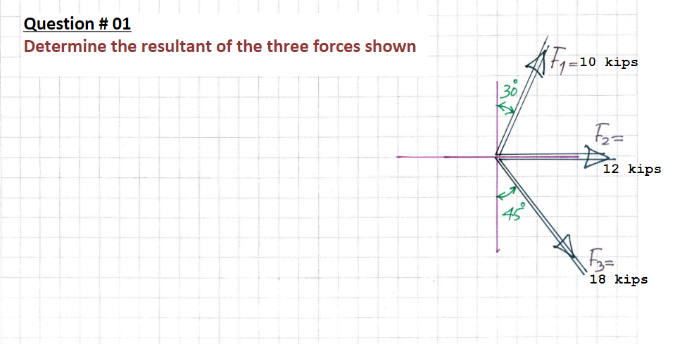 \fQuestion # [)2 Determine the force "F3" ;