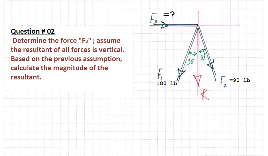 \fQuestion # [)2 Determine the force "F3" ;