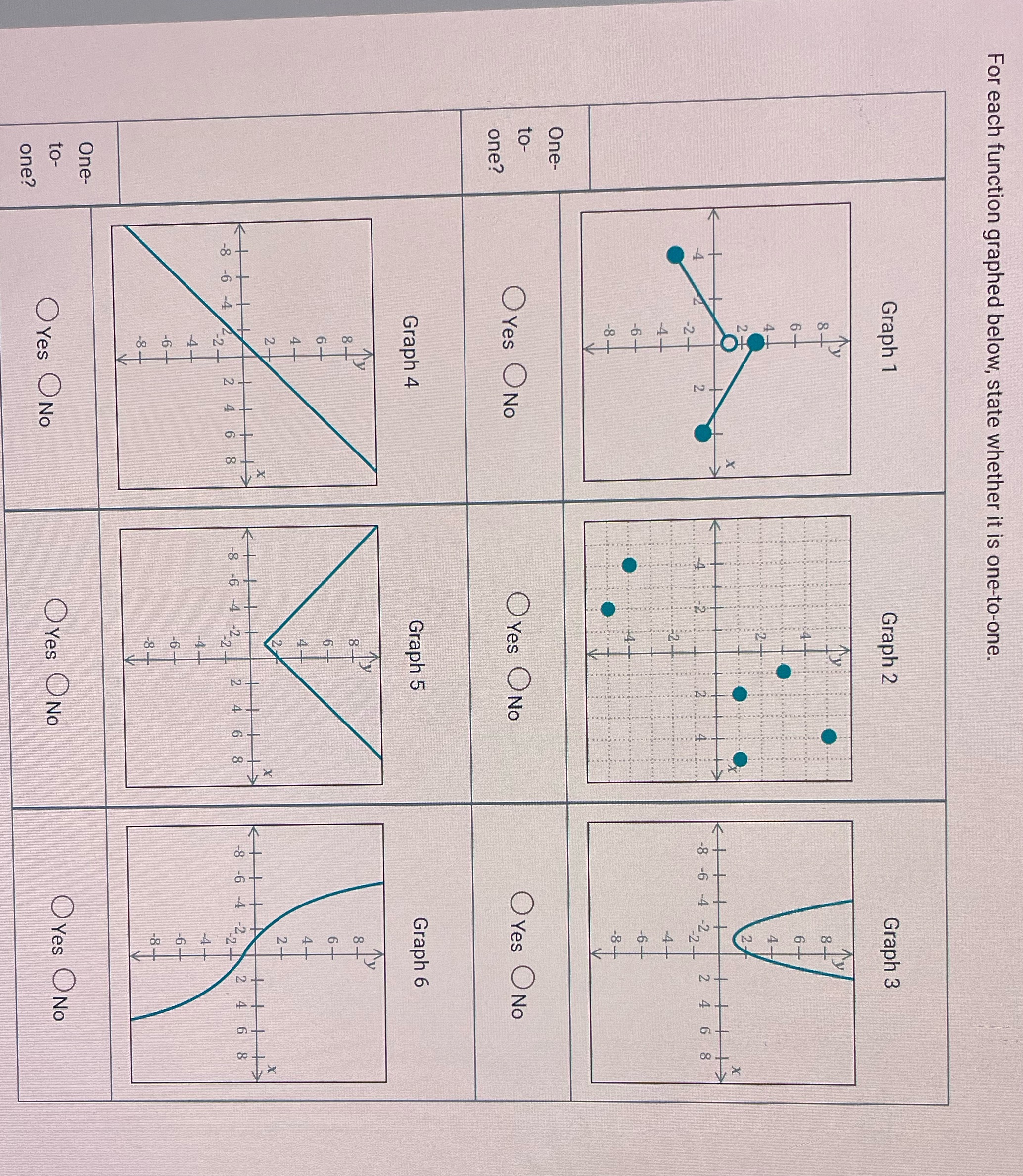 For each function graphed below, state whether it