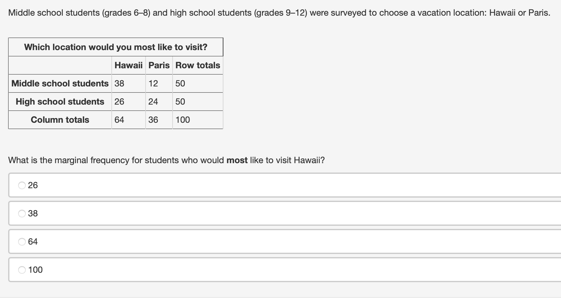 Middle school students (grades 68) and high