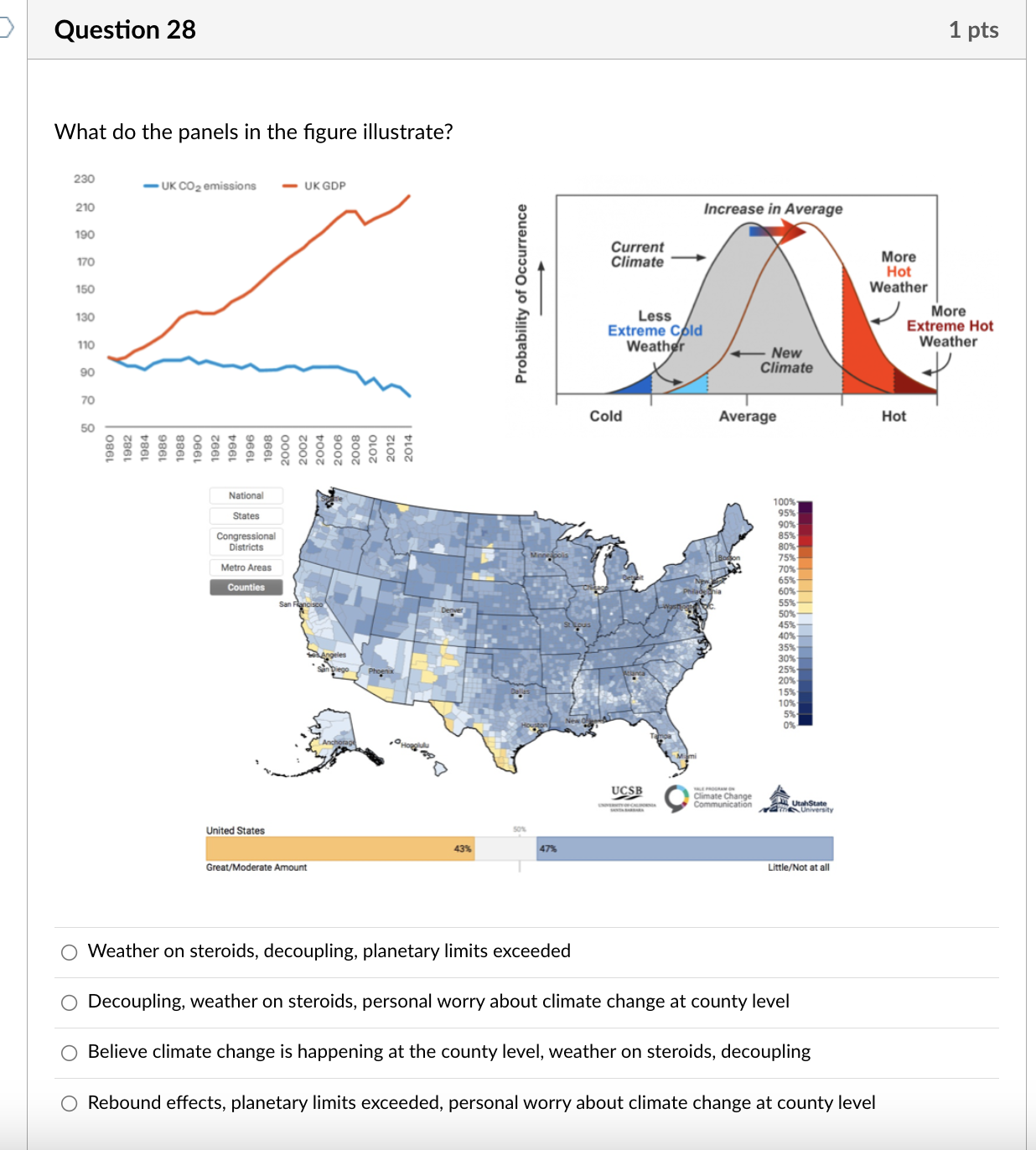 Question 27 1 pts Which countries show the