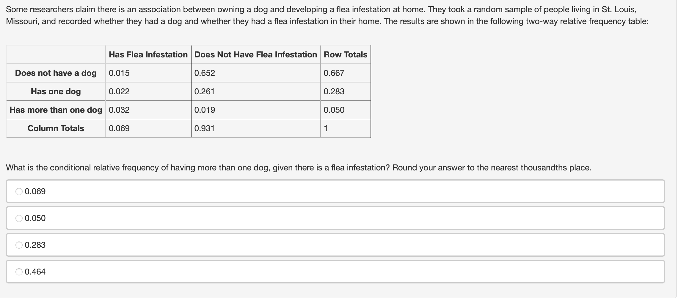 Middle school students (grades 68) and high