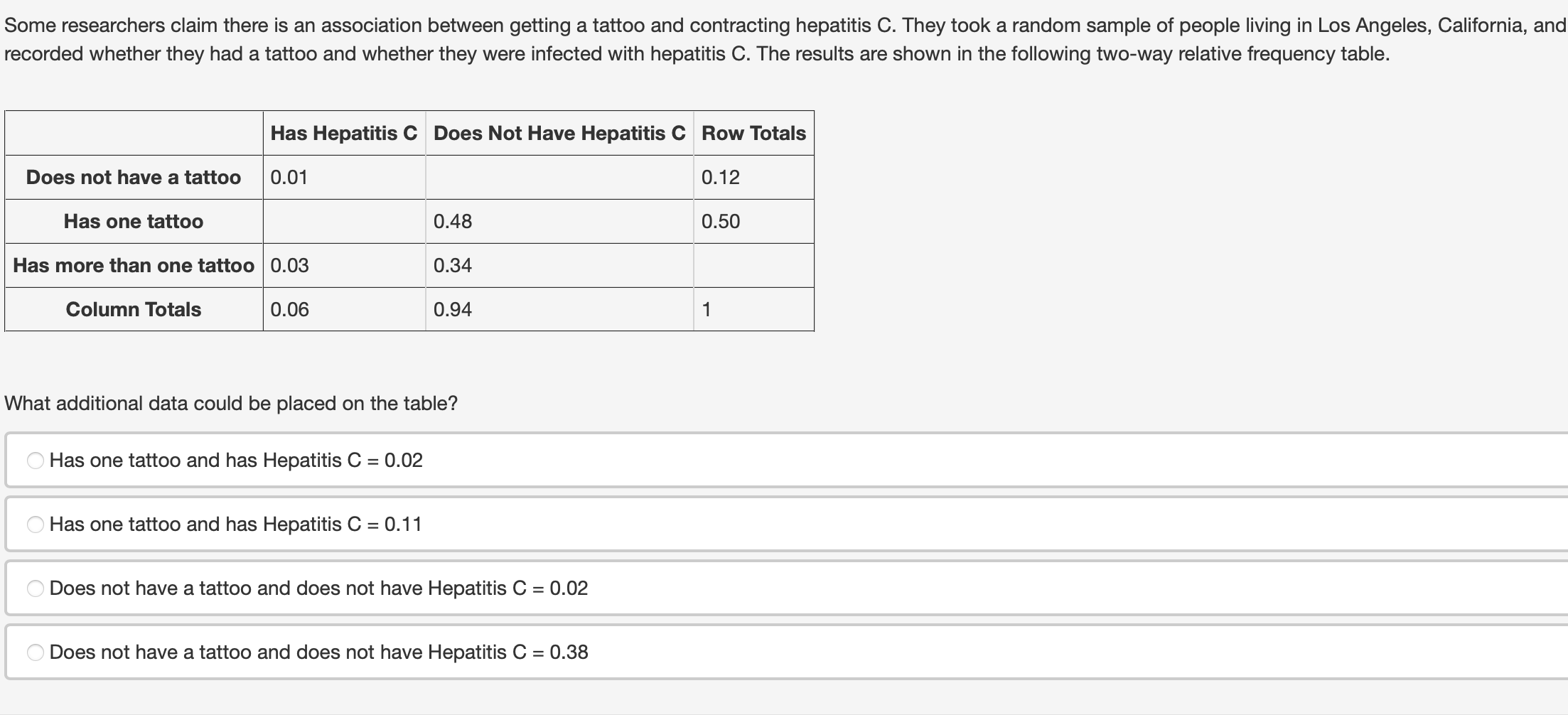Middle school students (grades 68) and high
