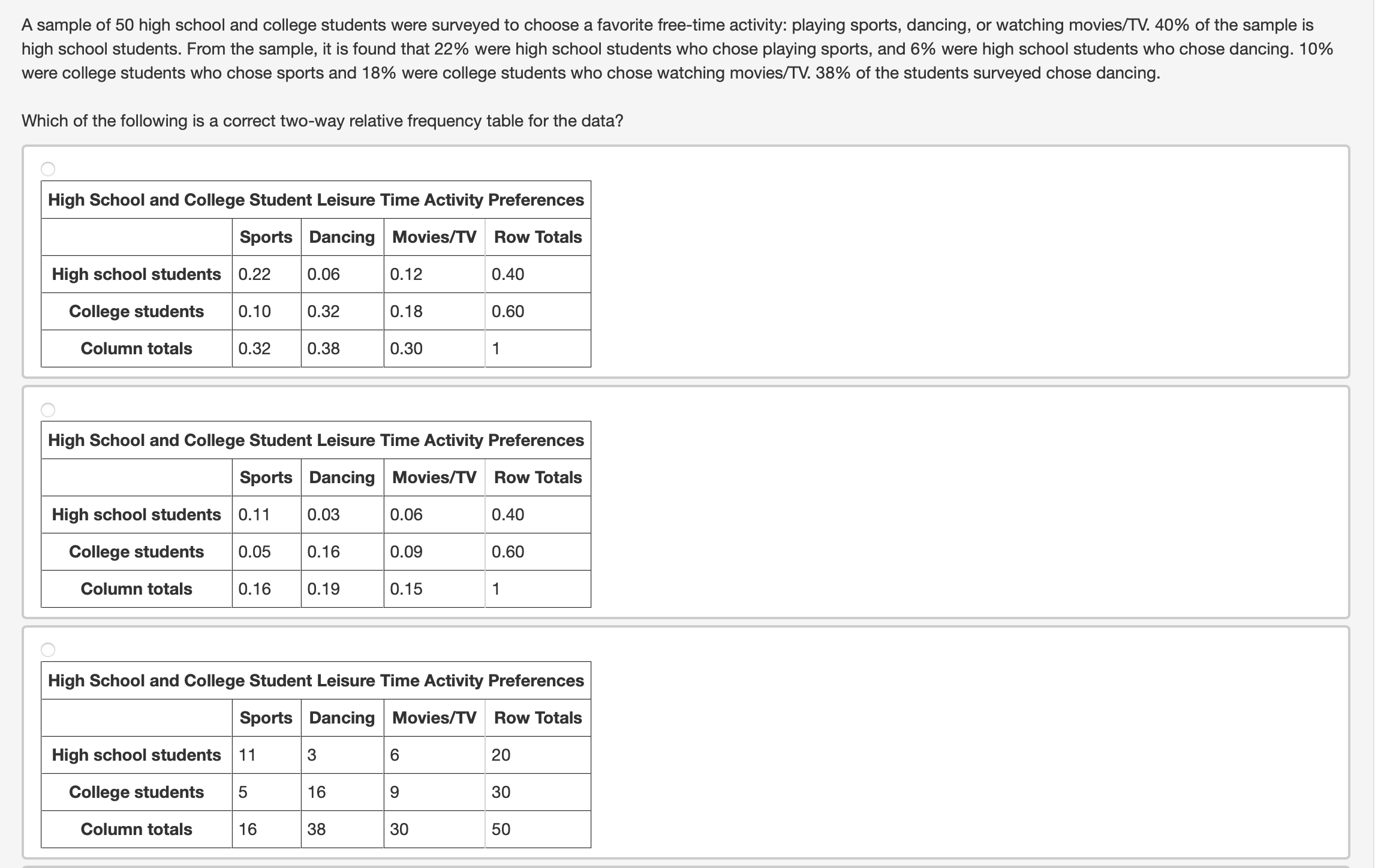 Middle school students (grades 68) and high