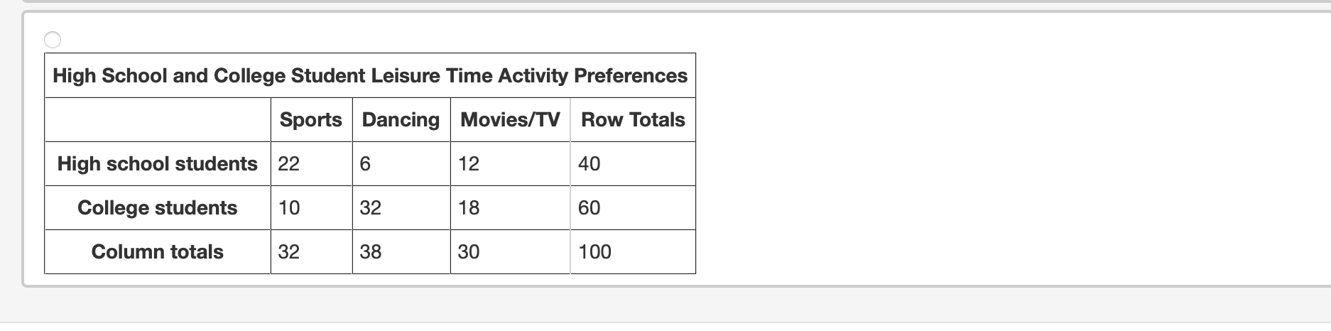 Middle school students (grades 68) and high