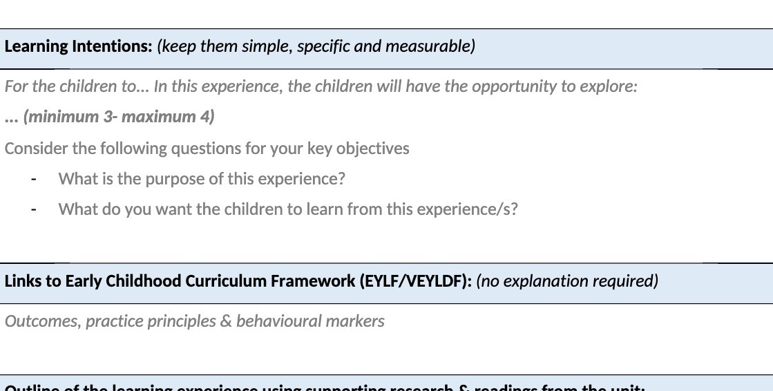 Learning Intentions: (keep them simple, specific