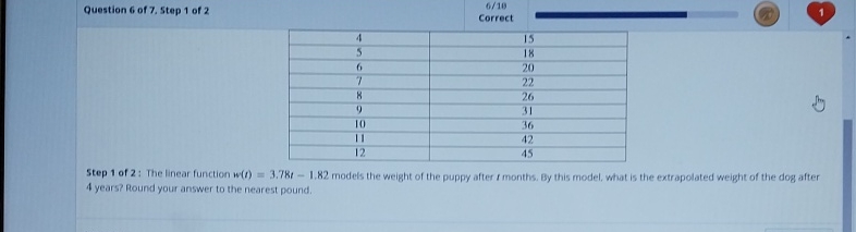 6/10 Question G of 7, Step 1 of 2 Correct 15 20