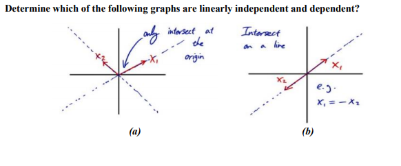 Determine which of the following graphs are