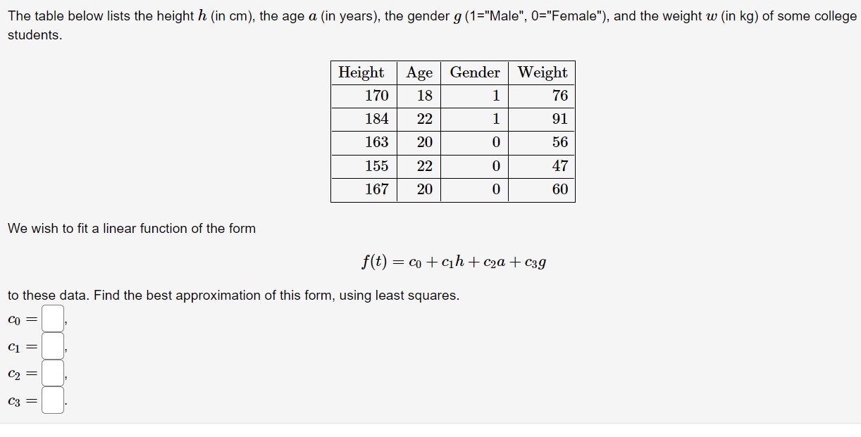 The table below lists the height h (in cm), the