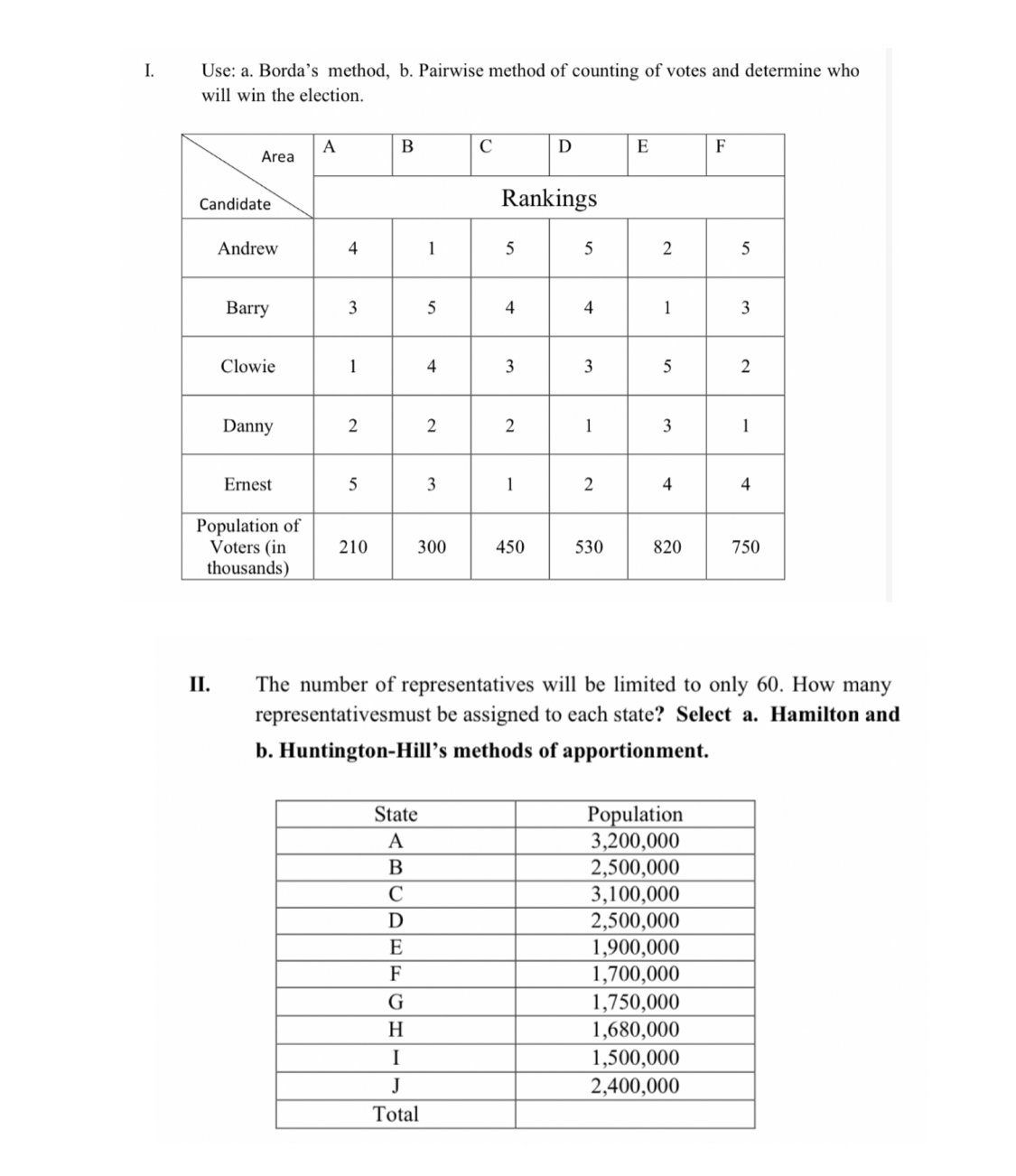 Use: a. Borda's method. b. Pairwise method