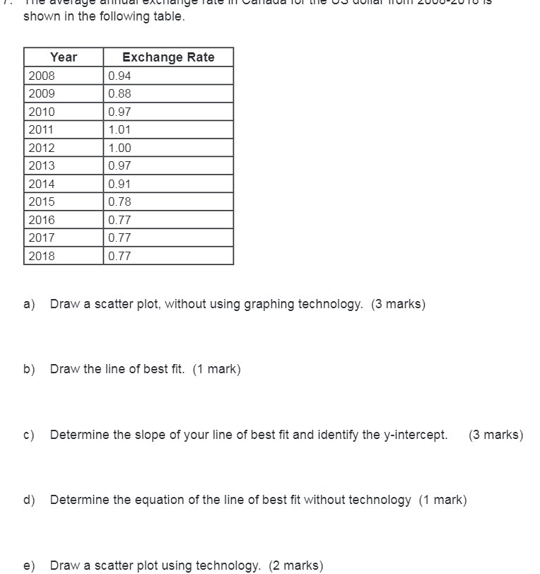 shown in the following table. Year Exchange Rate