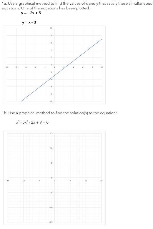 1a. Use a graphical method to find the values of
